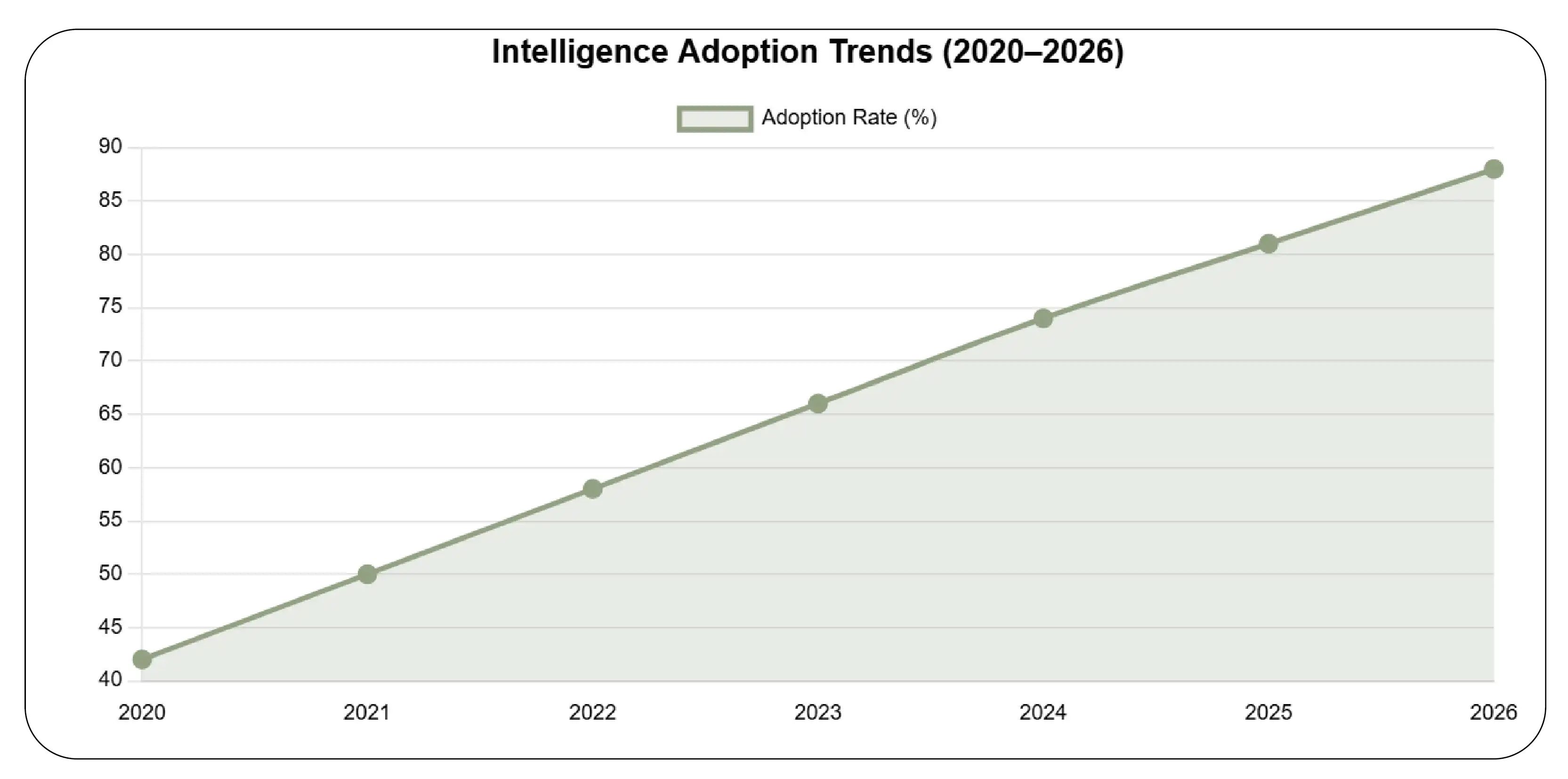 Pricing Intelligence Adoption Trends